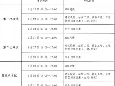 贵州监理工程师成绩查询时间,贵州监理员考试成绩查询