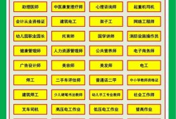 一级消防工程师代报名费用,一级消防工程师代报名靠谱吗