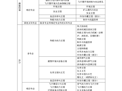 全国造价工程师有几个专业考试全国造价工程师有几个专业
