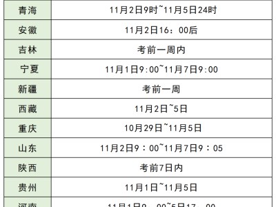 包含甘肃二级消防工程师准考证打印的词条