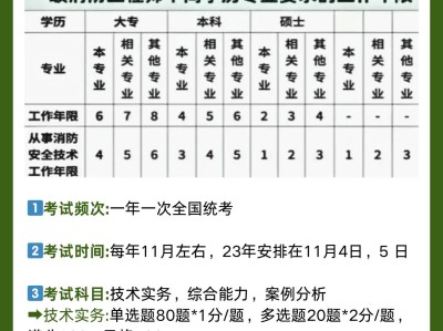 一级消防工程师报考条件相关专业一级消防工程师报考条件专业