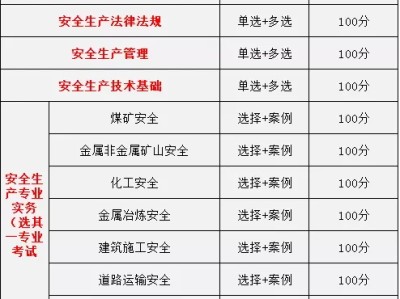 注册安全工程师记忆口诀汇总,注册安全工程师记忆