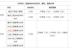 浙江二级建造师考试信息查询,浙江二级建造师考试信息