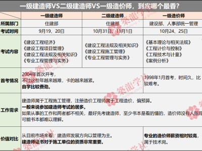 陕西一级建造师审核结果陕西一级建造师审核
