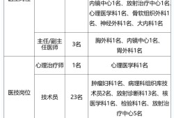 上海专业监理工程哪里报名,上海专业监理工程师招聘