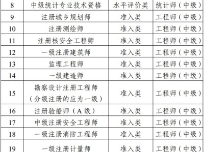 浙江省造价工程师报考条件,浙江省造价工程师报考条件是什么