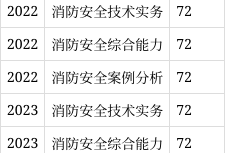 消防工程师的考试题型,消防工程师的考试题型及答案