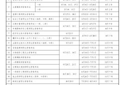 注册监理工程师年薪2021年注册监理工程师待遇