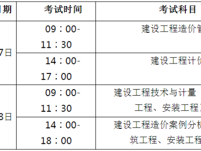湖北省造价工程师报名时间,湖北省造价工程师报名时间2023年考试
