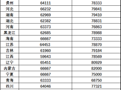 关于注册岩土工程师的挂靠费用的信息