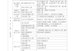 二级建造师报考的条件二级建造师报考的条件和要求