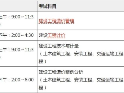 2022年一级造价工程师考试科目,造价工程师考试科目及时间