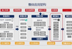 bim工程师专业技术等级培训服务平台bim工程师综合平台