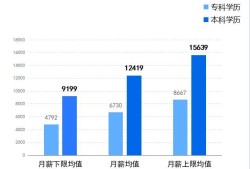 中国BIM工程师去哪个公司好,bim工程师哪个机构颁发的含金量高