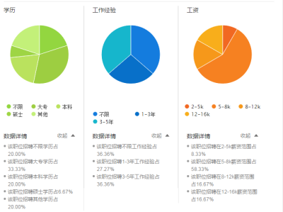 工模部结构工程师工资模具结构工程师工资多少
