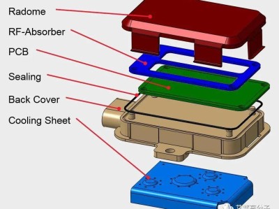 热管理集成组件结构工程师就业前景,热管理集成组件结构工程师