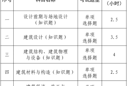 一级建造师考几科几年考完,一级建造师考几科