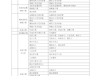 一建市政公用考哪几门,一级建造师市政公用考试科目