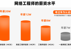 华为外包结构工程师值得做吗,华为外包结构工程师值得做吗工资高吗