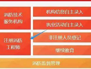 广州一级消防工程师考试地点在哪,广州一级消防工程师考试地点