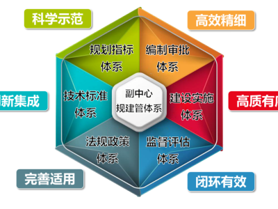 城市规划管理局是什么单位,城市规划管理