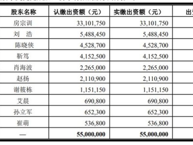 中兴结构设计工程师怎么样,中兴结构工程师好吗