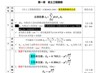 关于注册岩土工程师免赔培训资料的信息