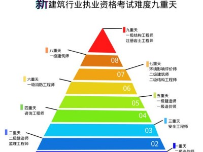 广州岩土勘测设计研究有限公司,广州岩土工程师收入怎么样