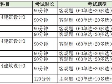 萍乡bim工程师证书怎么考bim工程师证书多少钱考一个