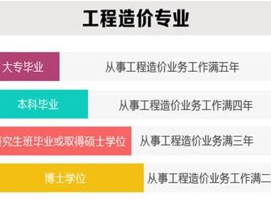 注册造价工程师报名网站造价工程师报名网站