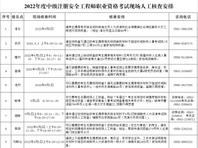 山东注册安全工程师考试时间山东注册安全工程师考试时间2022年