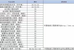 bim工程师证书报考费用,bim工程师报考费用