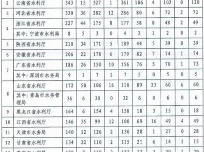 中国水利监理工程师信息报送系统的简单介绍