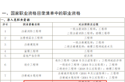福建造价工程师证书领取福建造价师资格后审严格吗