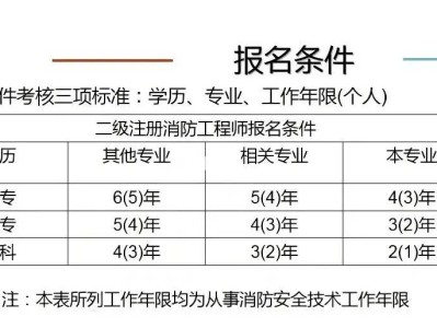 注册消防工程师口诀,注册消防工程师口诀是什么
