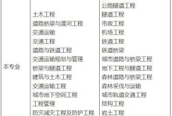 岩土工程师考试几个小时岩土工程师考试几个小时考完