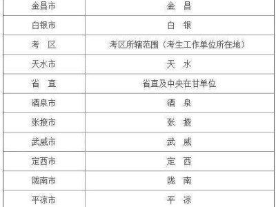 包含二级建造师每年几月份报名的词条