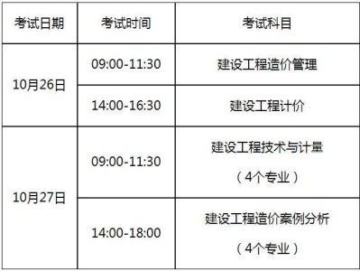 注册造价工程师考试时间安排注册造价工程师报名时间和考试时间