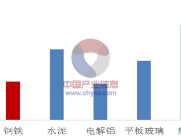 一级造价工程师未来有用吗造价工程师的未来展望