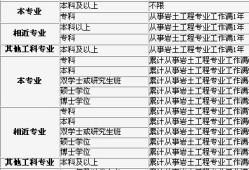 注册岩土工程师报名费多少,注册岩土工程师报考费