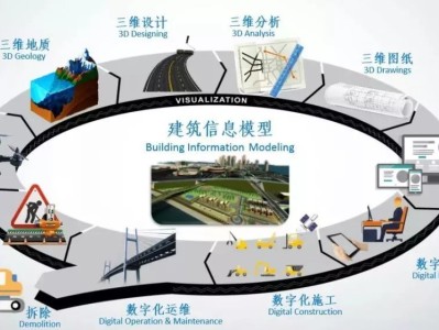 bim工程师工作总结,bim工程师年度总结