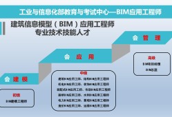 杭州bim工程师好考吗杭州bim工程师好考吗知乎