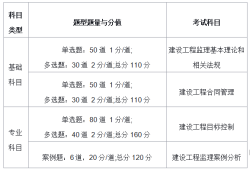 监理工程师考试几年考过,监理工程师考试几年过