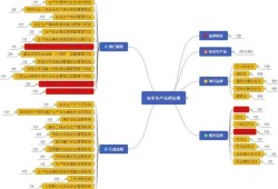 安全工程师报考要求安全工程师报条件