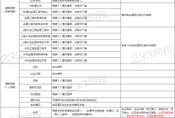 国家注册监理工程师注册程序是什么,国家注册监理工程师注册程序