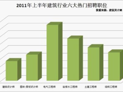 建筑英才网结构工程师招聘建筑结构工程师招聘职位信息