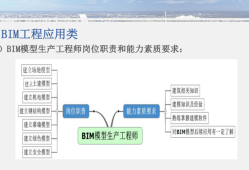 bim工程师专业技能培训教材,bim工程师学习资料