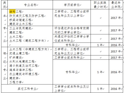 水电工程中的岩土工程师收入怎么样,水电工程中的岩土工程师收入