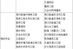 注册岩土工程师去沈阳注册岩土工程师吃香吗