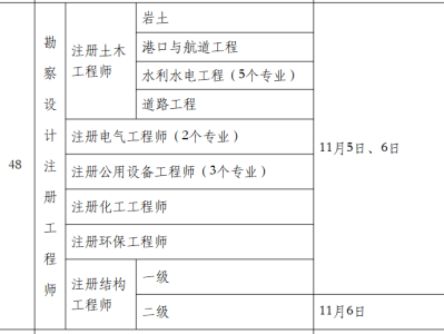 岩土工程师报考在哪里报名岩土工程师报名时间2021官网